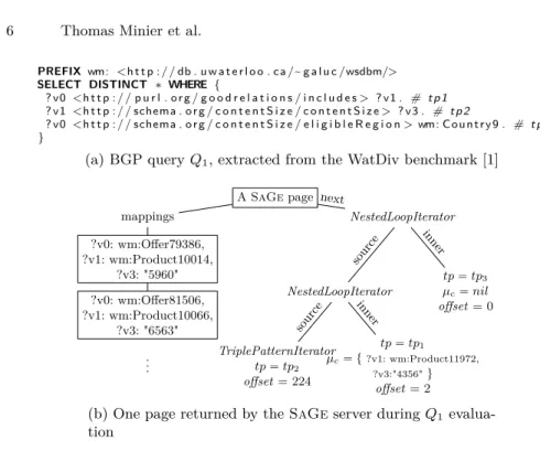 Fig. 2: A tree representation of a page returned by the SaGe server when exe- exe-cuting Q 1 on the WatDiv Dataset