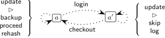 Figure 5: Consistency aspect and safety aspect com- com-posed with Fun