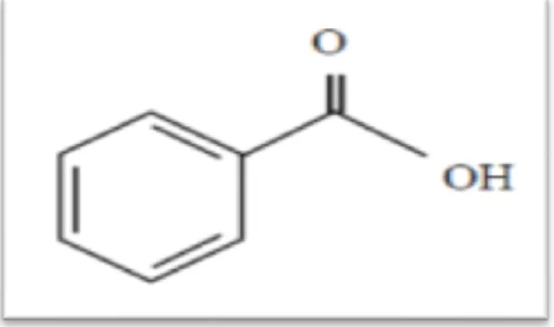 Figure 06 : Acide benzoïque (Pawlowska et al., 2006). 