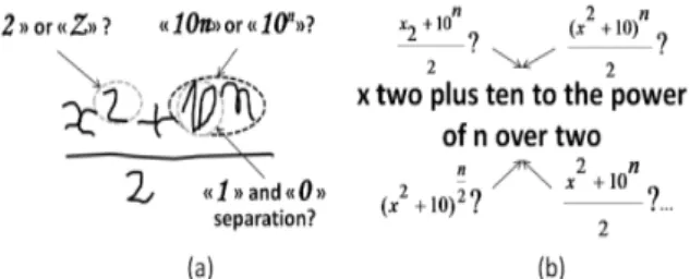 Figure 2. Examples of encountered problems in automatic MER with respect to (a) handwriting modality, (b) speech modality