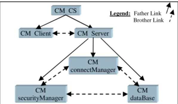 Figure 10. Physical architecture of Client-Server 