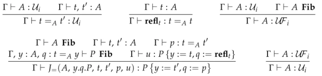Figure 2 Typing rules of the fibrant equality and the fibrant universes