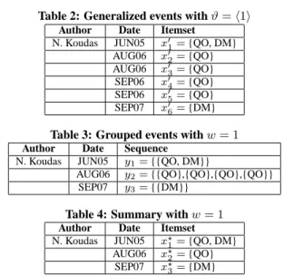 Table 2: Generalized events with ϑ = h1i Author Date Itemset