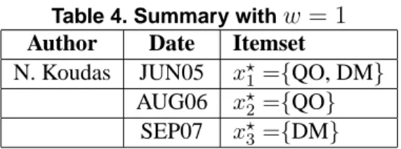 Table 4. Summary with w = 1 Author Date Itemset