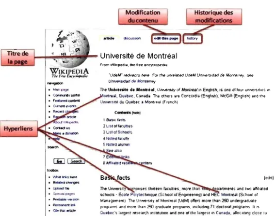 Figure  LI - Page &#34;Université  de  Montréal&#34; - Wikipedia 