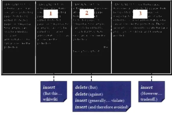 Figure  2.1  - Identification  d'une  intervention:  différences  entre versions  Dans  la  figure  2.1  à  la  page  15  qui  illustre  une  partie  de  l'historique  des   modifi-cations  d'un  paragraphe  (de  la  page  "Wiki"  de  la  version  