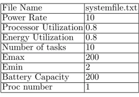 Table 1. Initial System Configuration.