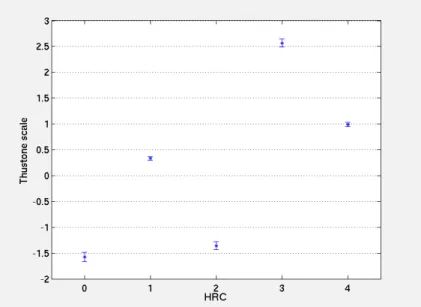 Table 2: Preference of Algorithms in percent 