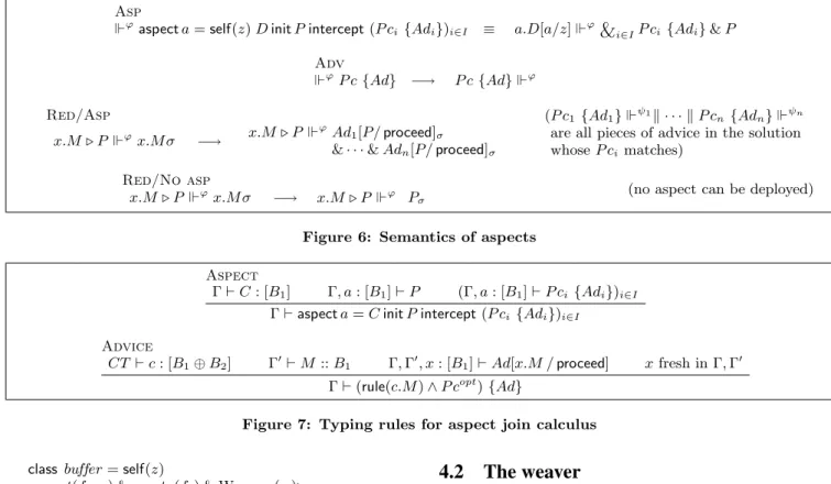 Figure 7: Typing rules for aspect join calculus class buffer = self(z)