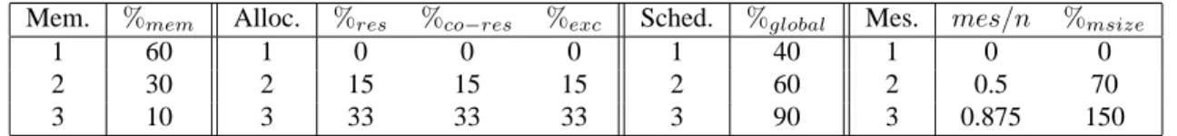 Table 3. Details on difficulty classes