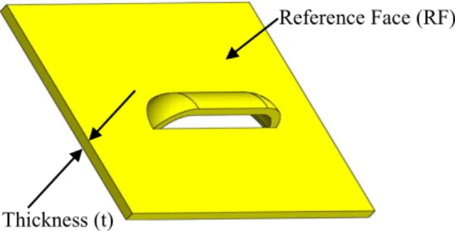 Fig. 1. Reference face and thickness of sheet metal part model