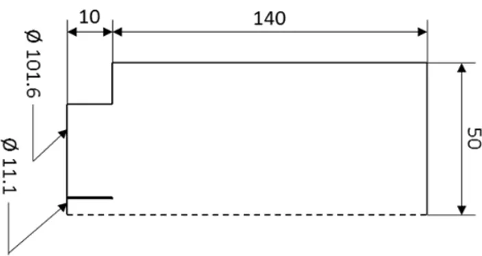 Figure 1. Computational geometry of Santoro burner experiment (distance in mm) 