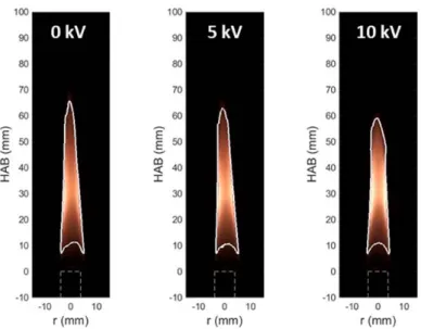 Figure 9. Flame images taken during an experiment at 3 different values of applied potential 