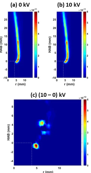 Figure 13. H 3 O +  molar concentration distribution at (a) 0kV and (b) 10 kV. (c) difference of H 3 O +  molar  concentration between 10 kV and 0 kV cases (unit in kmol/cm 3 )