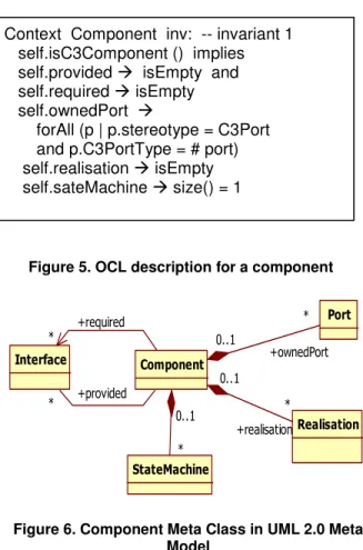 Figure 5. OCL description for a component 