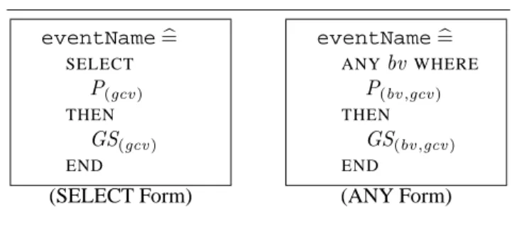 Figure 2. General forms of events