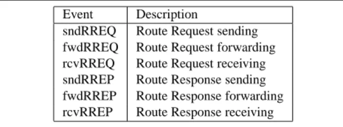 Table 3. Routing events