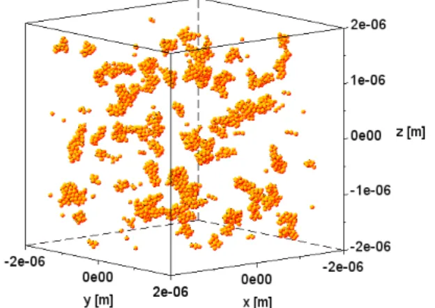 Fig. 1: Final cluster arrangement of a BD DLVO simulation. 2048 identical spheres of radius 40 nm were randomly placed in a cube of length 3800 nm