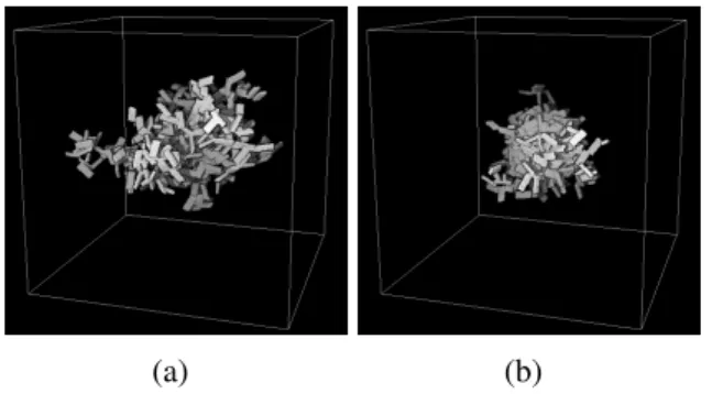 Fig. 4: Simulation of aggregates of 500 platelets of size 20x8x3 voxels. Compactness parameters β = 0.05 or β = 0.45 for (a) and (b) respectively