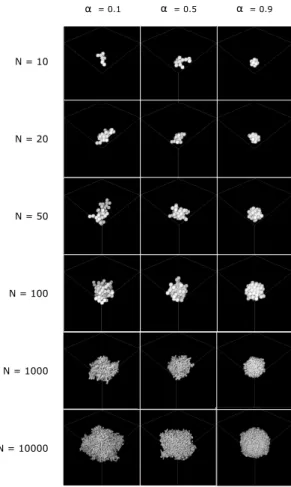 Fig. 9: Aggregates generated with the HCHC model for different α , β = 0.5 · α