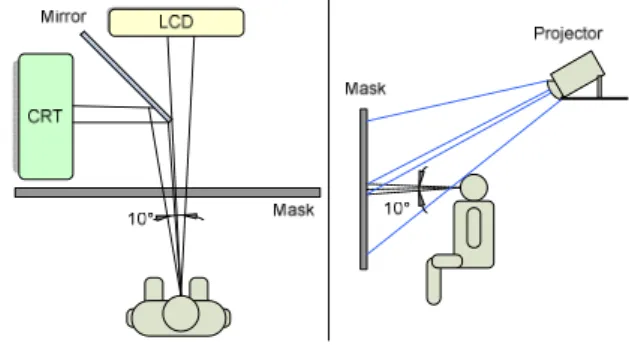 Fig.  6.  ∆ E* 00   Color  difference  between  CRT  and  LCD  observer matches as predicted by 10° SO, for dark surround  (top) and white surround (bottom) 