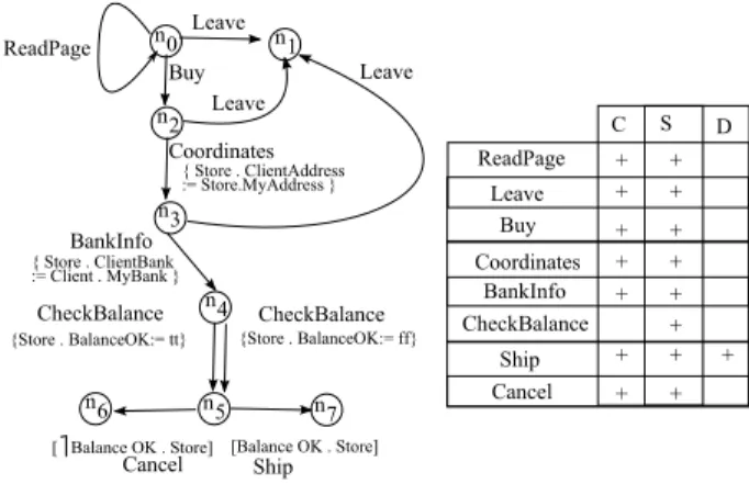 Fig. 1. An example of an archetype