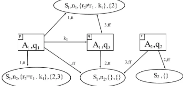 Fig. 3. Graphical representation of configurations