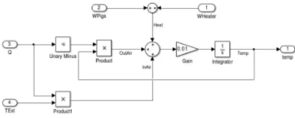 Fig. 3: Simulink model of the differential equation controlling the temperature