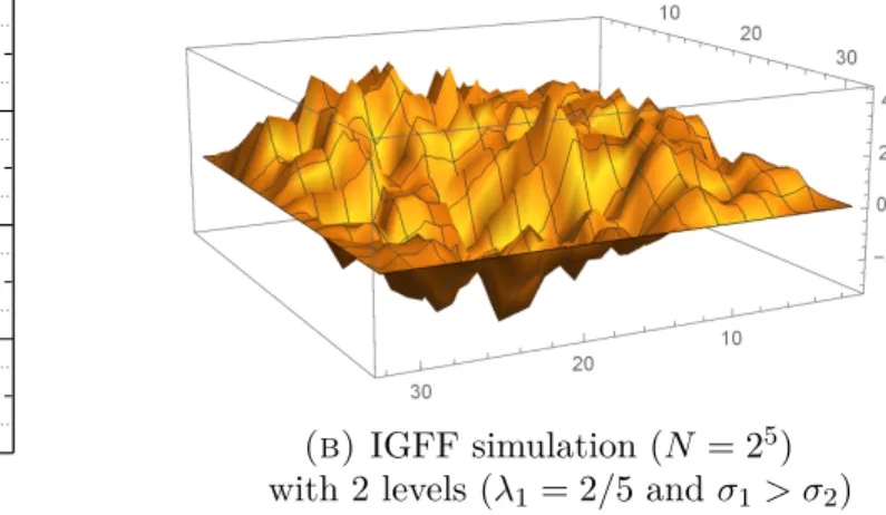 Figure 0.3.11. The scale-inhomogeneous Gaussian free field