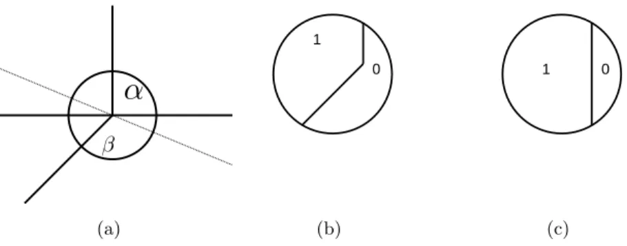 Figure 7: Connecting with a shortest path: the graphs of ϕ x 1 and ϕ x 2 on B r depend on the position of x in Figure 7(a)