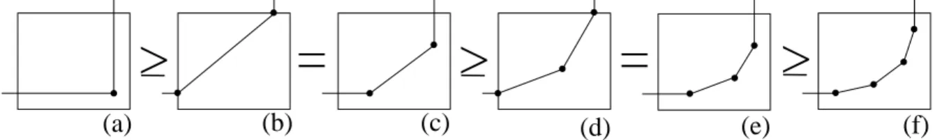 Figure 13: The “flattening” process decreases both E 1 and E 2 . Remark that (a), (b) and (f) coincide with the configurations studied in the previous sections therefore the numerical results obtained in Section 7.3 are confirmed.