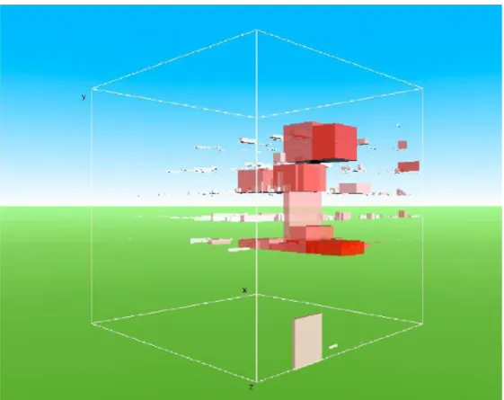 Figure 2.10 – White Cost [42] : vue de l'activité des fichiers du projet Azureus.  