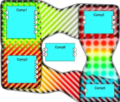 Figure 2.16 – Diagramme de composants vu avec le SV de Byelas et Telea [50]. 