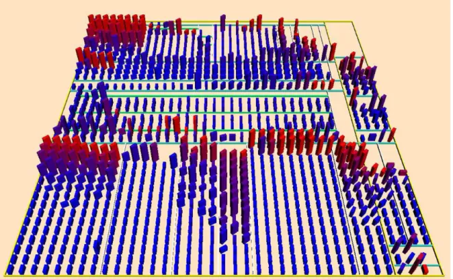 Figure 2.19 – Visualisation avec Verso [55]. 