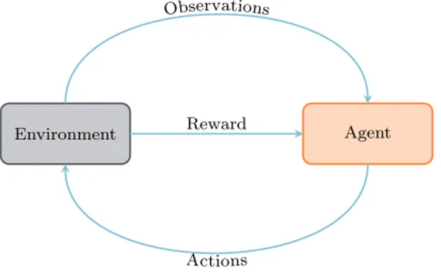Figure 1: General reinforcement learning framework.
