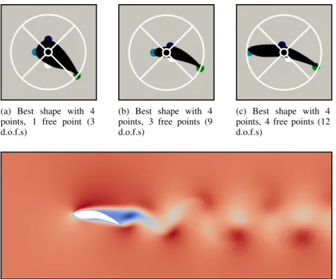 Figure 5: Results of the baseline shape optimization process. Best shapes obtained using 1, 3 and 4 free points are shown in subfigures 5a, 5b and 5c respectively