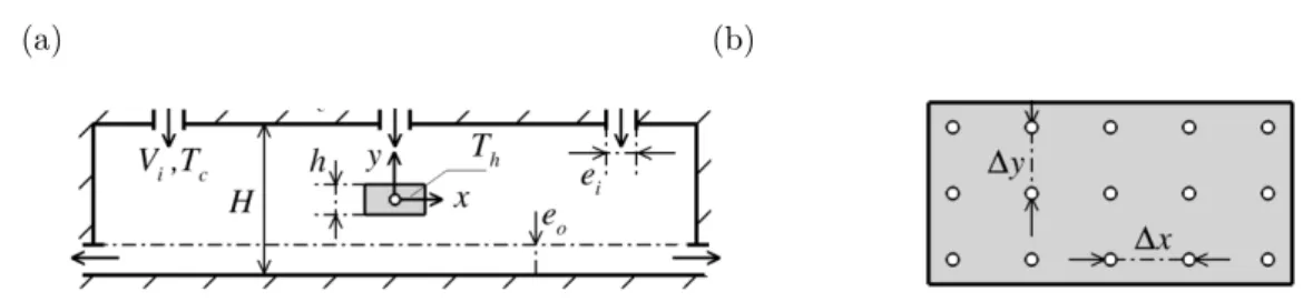 Figure 10: (a) Schematic of the 2-D forced convection set-up. (b) Sensors positions in the solid domain.