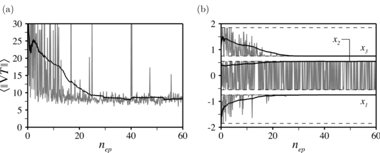 Figure 12: (a) Evolution per learning episode of the instant (in grey) and moving average (in black) rewards under the fixed domain decomposition strategy S 1 