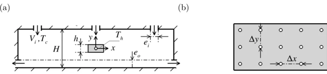 Figure 10: (a) Schematic of the 2-D forced convection set-up. (b) Sensors positions in the solid domain.