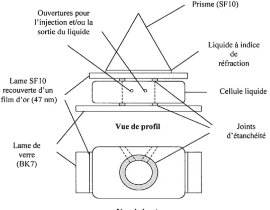 Figure 2.4 Montage de la cellule liquide employée pour les mesures $PR.