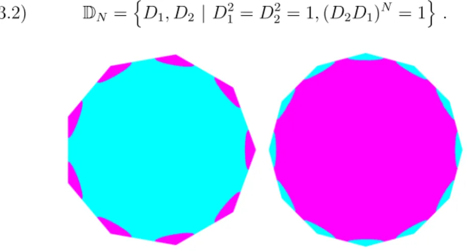 Figure 3.1. P 9 and P 12 , Neumann boundary condition