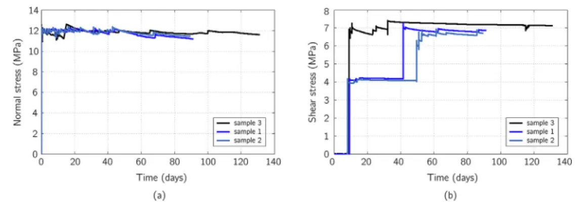 Fig. 15 shows the corrected delayed shear strain of two tests, for two different types of interface sample, i.e