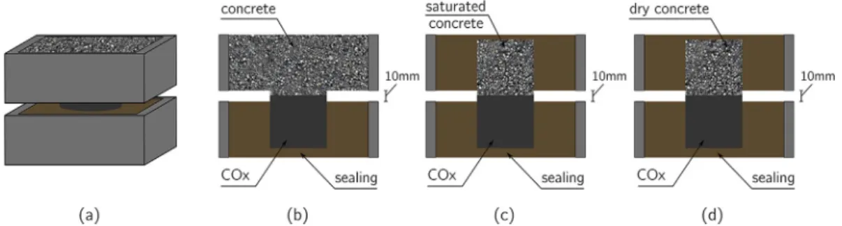 Fig. 3. (a) The BCR-3D shear device with the three principal loading axes (X, Y and Z); and (b) Front view section along one shear axis of the BCR-3D (Armand, 2000)