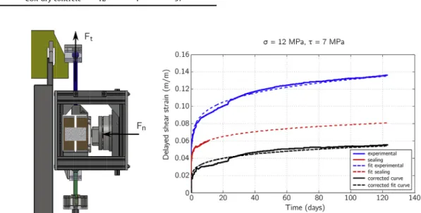 Fig. 12a and b presents the applied normal and shear stresses on the three interface samples