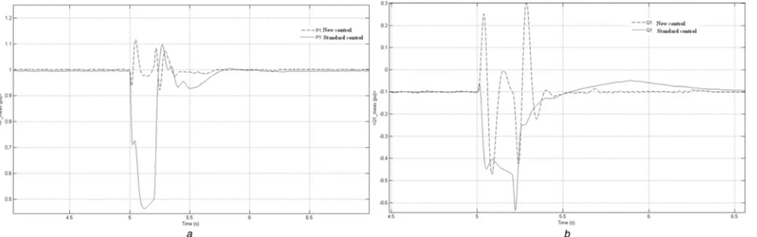 Fig. 11 Case of the full European power system a P 1 responses to a − 0.1 pu step in active power b Q 1 response to − 0.1 pu step in active power c P 1 response to a 100 ms short-circuit (p.u) d Q 1 response to a 100 ms short-circuit (p.u)