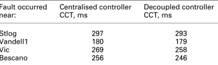 Table 5 shows a comparison between the CCTs obtained with the two structures, the centralised one and the approach 2.