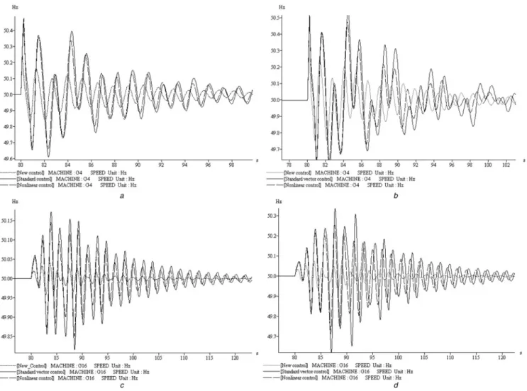 Table 3 and con ﬁ rm the improvement of transient stability in the case of the proposed controller.