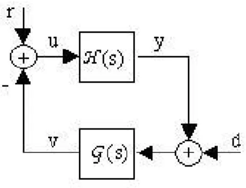Figure 3: LTV multi-input/multi-output closed-loop