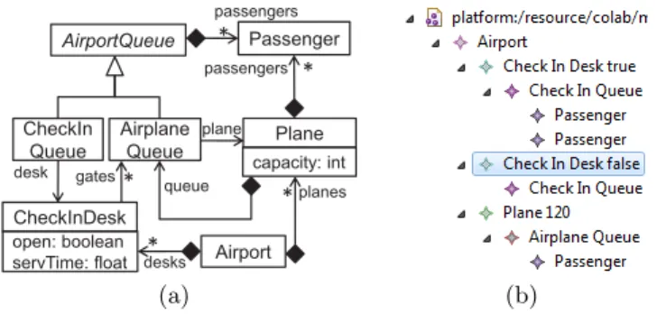 Fig. 2. (a) Sample meta-model. (b) Sample model.