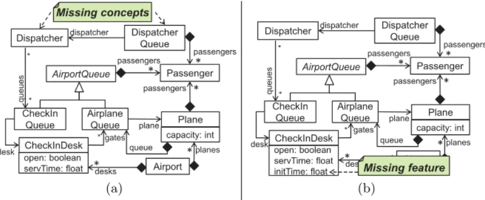 Fig. 5. (a) Resulting meta-model after discussing the corrective example. (b) Resulting meta-model after including changes from technical experts.